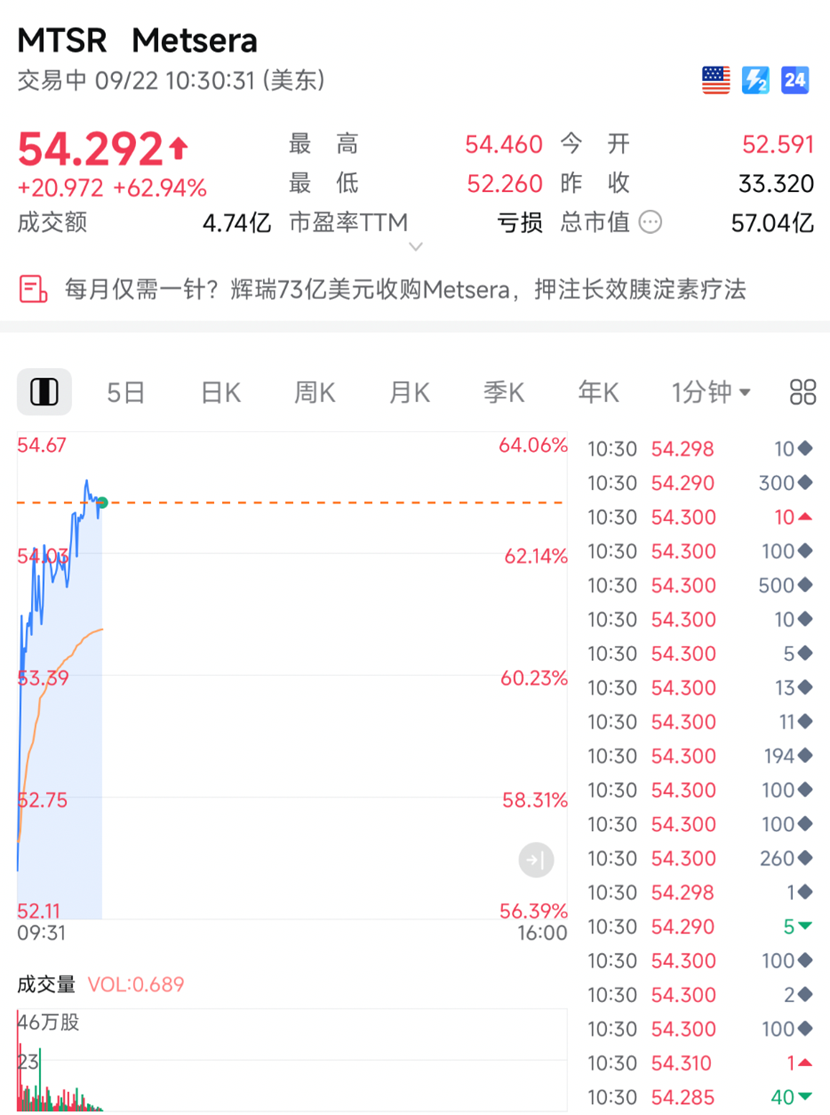利好突袭！深夜，暴涨！