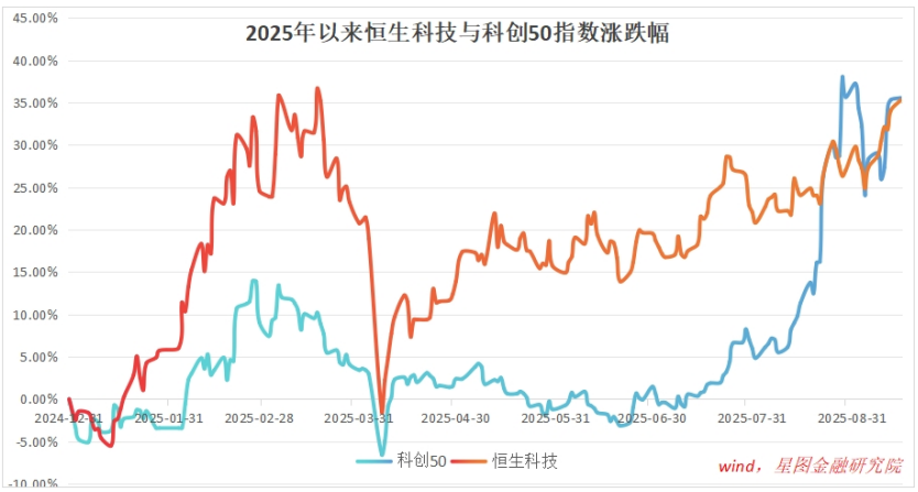 港股走强，如何把握投资机会？