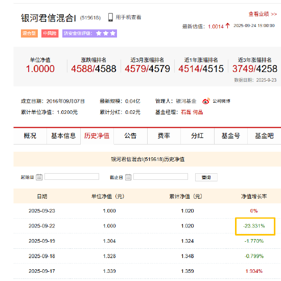 银河君信混合I单日暴跌23%引热议，持有人仅1户，规模435万元，同系列净值正常