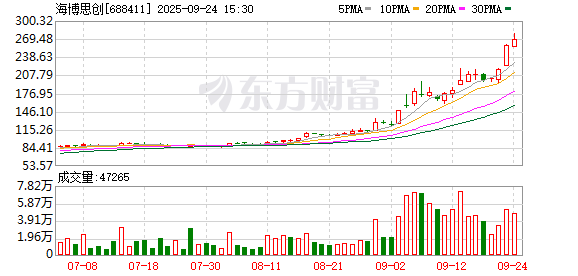 海博思创9月24日大宗交易成交585.74万元