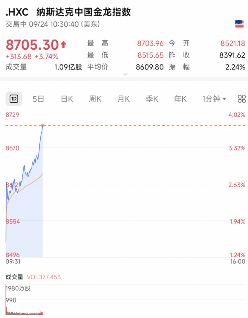深夜！中国资产，大爆发！