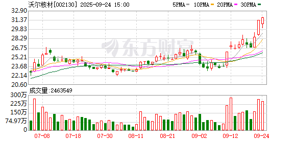 沃尔核材：如有回购计划，将严格按照相关法律法规要求及时履行信息披露义务