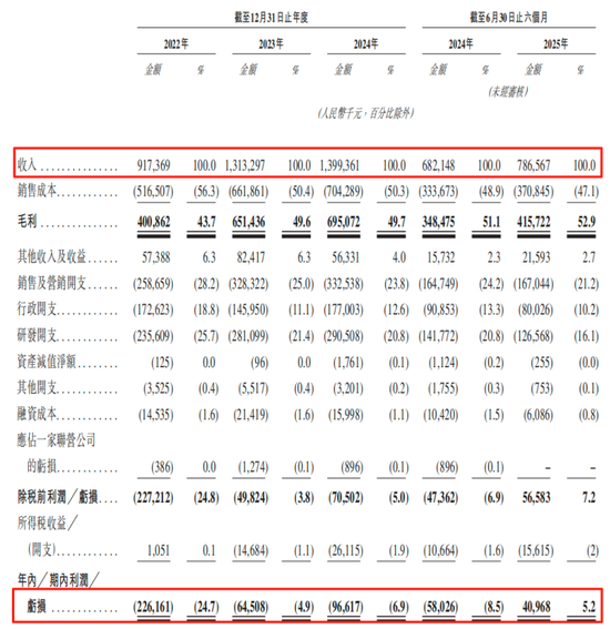 并购“催肥”、经销商“失活”、商誉“高悬”：麦科田IPO如何破解“虚胖”增长难题？
