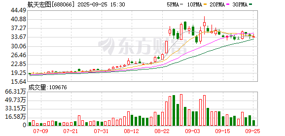 航天宏图9月25日大宗交易成交2769.45万元