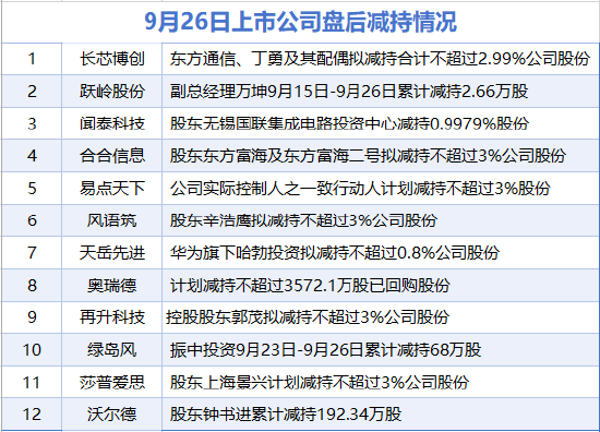 9月26日增减持汇总：莎普爱思等12家公司减持 当日暂无A股增持（表）