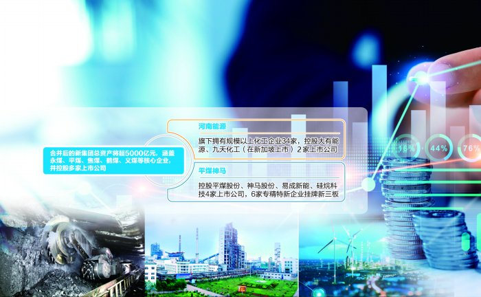 河南两大能源巨头筹划战略重组 能源领域国资改革持续发力