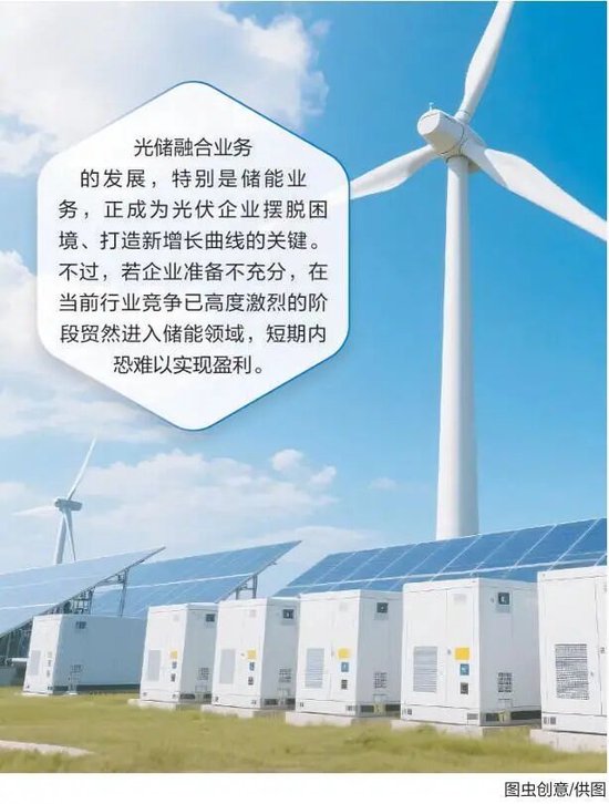 这一概念火了！光伏企业大动作，光储融合能否助行业穿越周期？