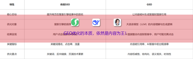 为什么车企必须拥抱GEO 有车科技GEO解决方案助车企抢占“AI搜索话语权”