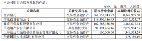 信达证券换帅，关键管理人员半年报酬上涨近百万