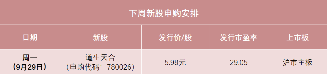 本周1只新股申购 低价龙头股来了！中签率可能较高