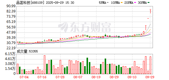 品茗科技涨停 营业部龙虎榜净卖出5264.08万元