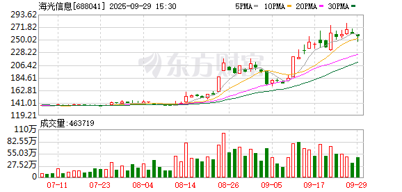 海光信息现2笔大宗交易 均为折价成交