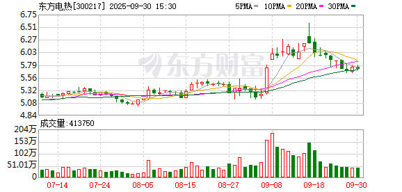 东方电热：公司预镀镍材料生产线的设计产能合计为2.35万吨/年