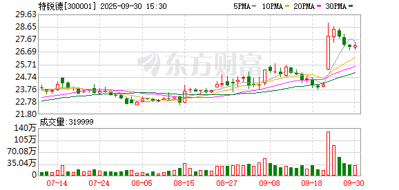 特锐德：公司目前没有针对人形机器人的充电产品