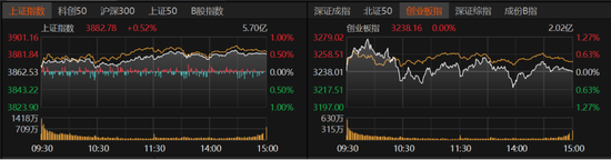 10月投资者如何持仓布局？