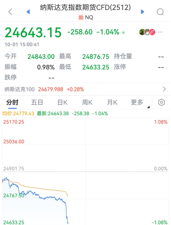 突然，大跳水！集体杀跌！