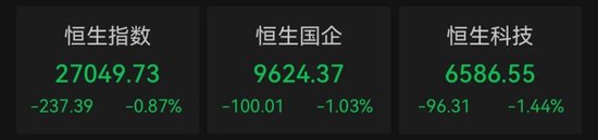 港股震荡调整！阿里巴巴创近四年来新高