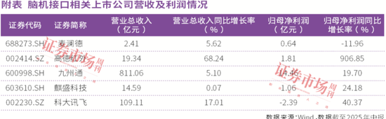政策、技术、临床三重共振，脑机接口技术加速落地