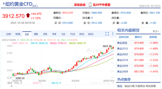 金价，爆了！