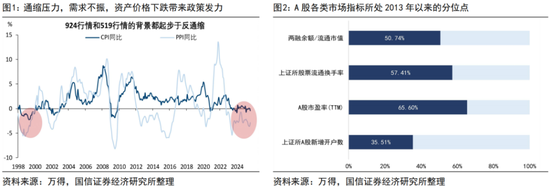 荀玉根：当前A股类似2000上半年，即牛市第二阶段