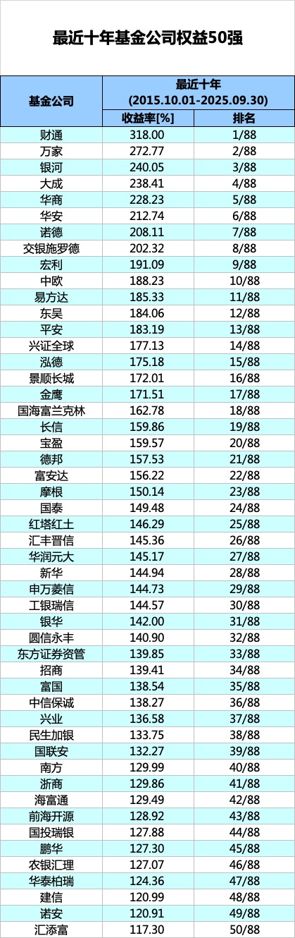最新！重磅榜单出炉！