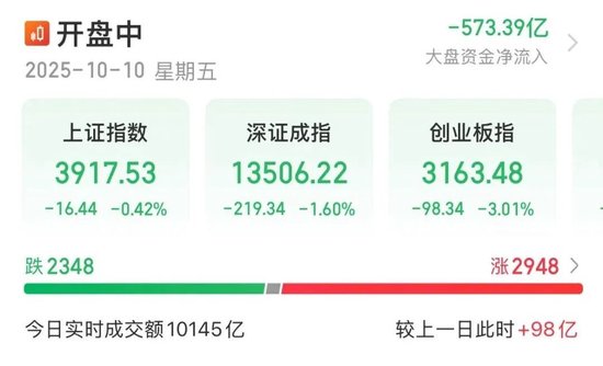 中芯国际，大幅调整