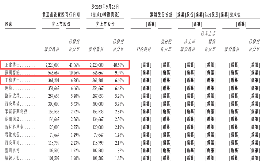 西交大学霸夫妻掌舵，麦科奥特赴港IPO