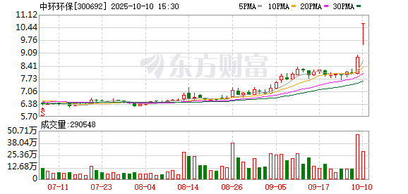 中环环保龙虎榜数据（10月10日）
