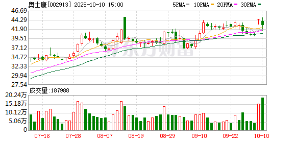 奥士康:回购方案已实施完毕