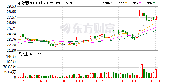 特锐德:公司目前没有布局移动式应急充电产品