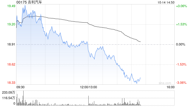 吉利汽车因认股权获行使而发行100股