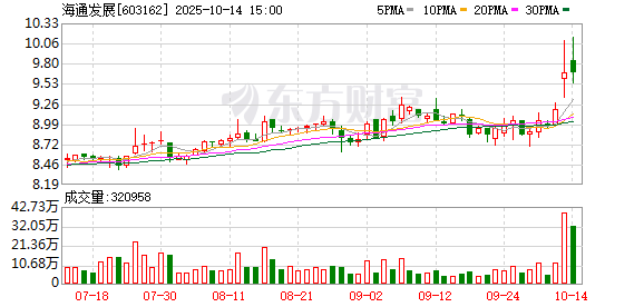 海通发展：无逾期对外担保