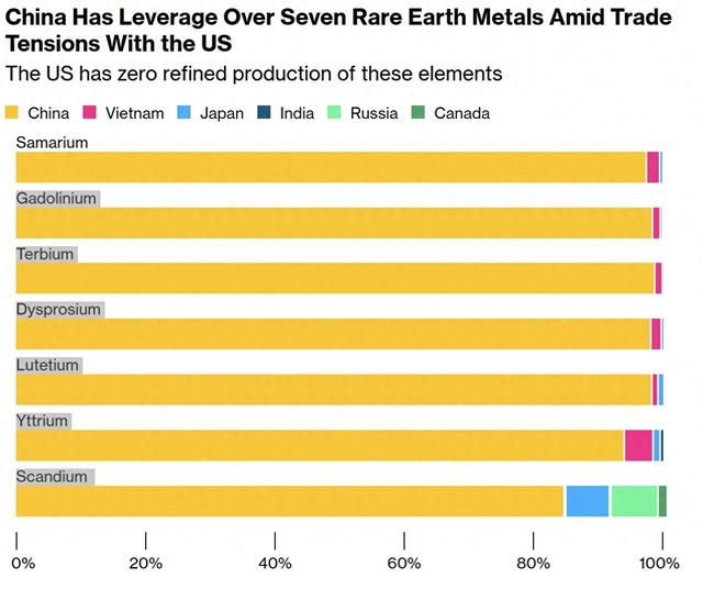 美媒点名苹果、特斯拉，“中方很清楚，有能力痛击美企”