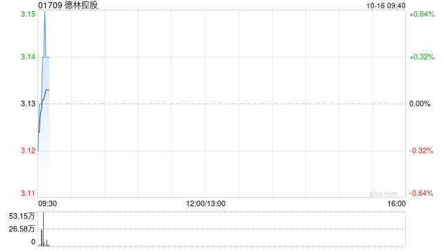 德林控股:受托人根据受限制股份奖励计划购买328.3万股