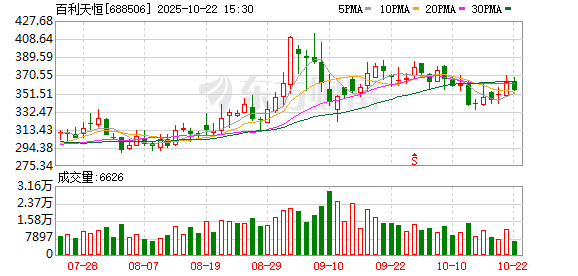 四川百利天恒通过聆讯,将在港交所上市