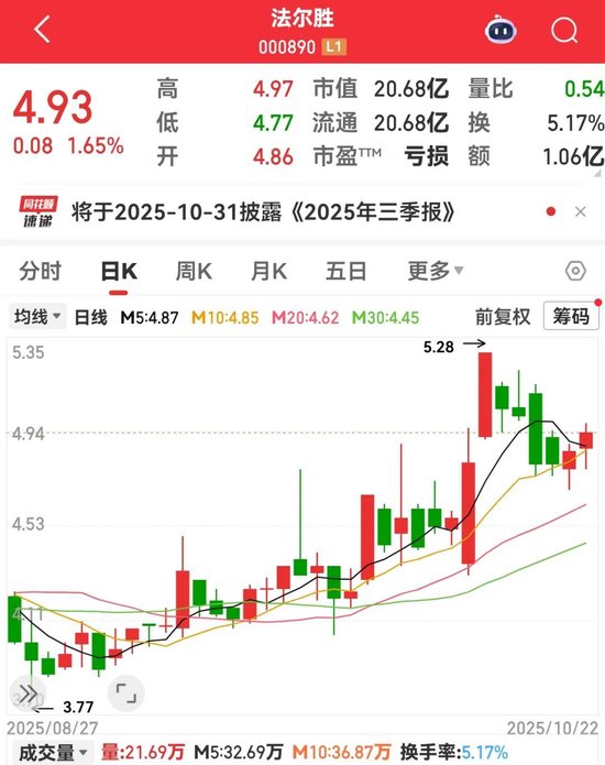 000890,重大资产重组!三季度QFII和北向资金共同加仓11股