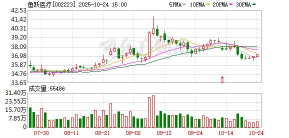 鱼跃医疗：前三季度海外收入保持高速增长态势