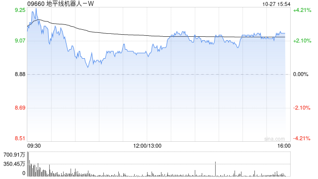 高盛:地平线机器人-W征程6平台在新车款应用增加 上调目标价至15.3港元