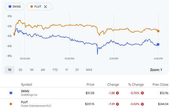 “市场预测龙头”Polymarket即将11月底重返美国，主打体育博彩业务