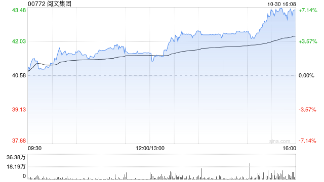 光大证券:维持阅文集团“增持”评级 关注新丽储备剧集上线进展