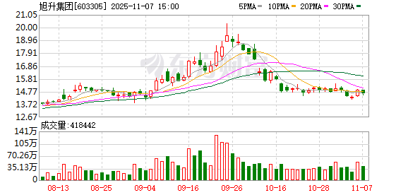 注意！最后一天，这2只转债不及时操作或亏损