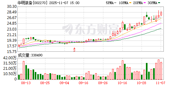 华明装备:公司更大的海外增速来自于间接出口也受益于中国变压器厂的出海