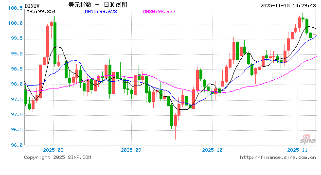 查汇率用什么APP？专业、便捷、全面，新浪财经成最优选！