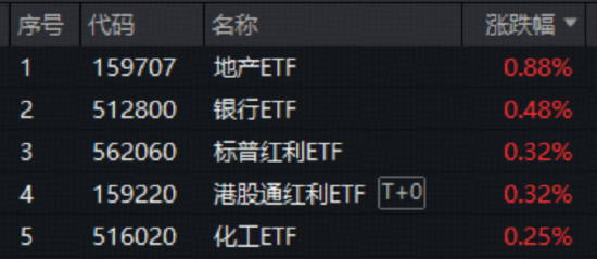 “双11”资金捡筹忙！创业板人工智能ETF（159363）获资金净申购5200万份！机构：A股仍有三部分收益待兑现
