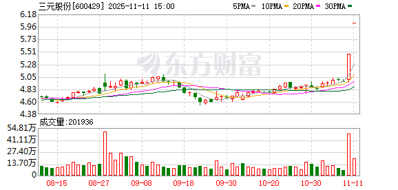 三元股份：公司目前不存在应披露而未披露的重大信息