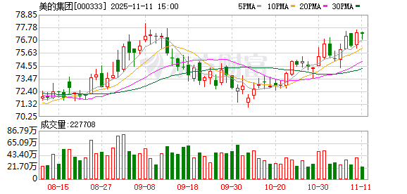 10派5元！这家龙头企业将派现34.48亿元