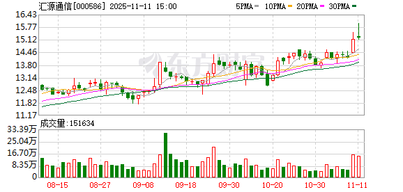 控制权或变更！000586，筹划定增，停牌！
