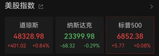 美联储,突发!黄金直线爆发!美股突变,中概股重挫!