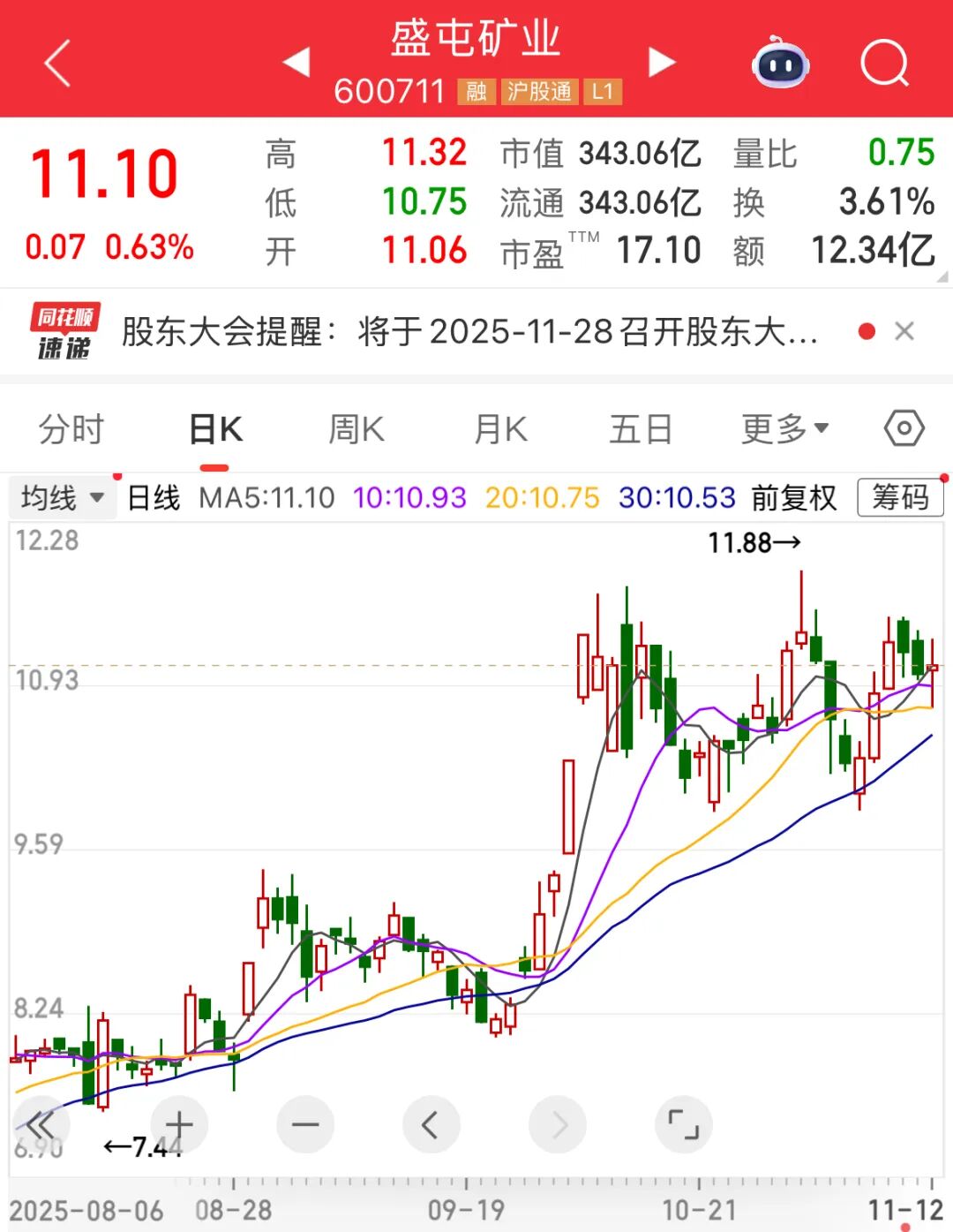 斥资超14亿元,矿业龙头持续布局黄金!AI催生行业发展机遇,QFII重仓13只PCB概念股