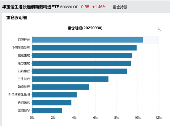 流动性将大幅改善的创新药公司们